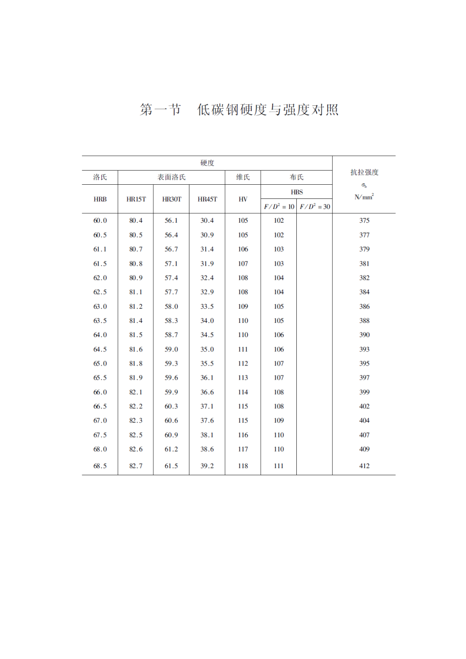 3铬13钢材刀与440c_vg10钢材和440c哪种好_440c钢材怎么样