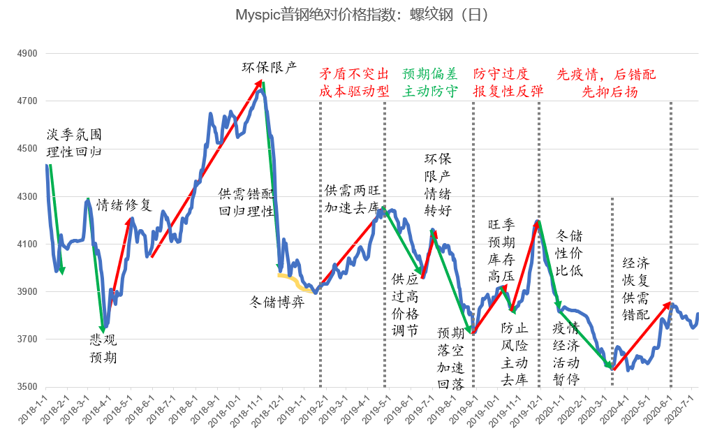 最新钢材价格预测_钢材预测最新价格表_钢材价格预测最新消息
