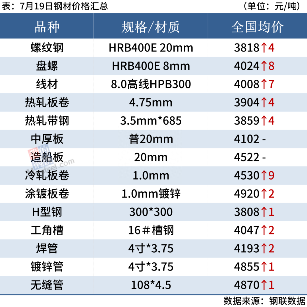 2017年5月份钢材价格_8月份钢材市场价格走势_2017年11月份钢材市场