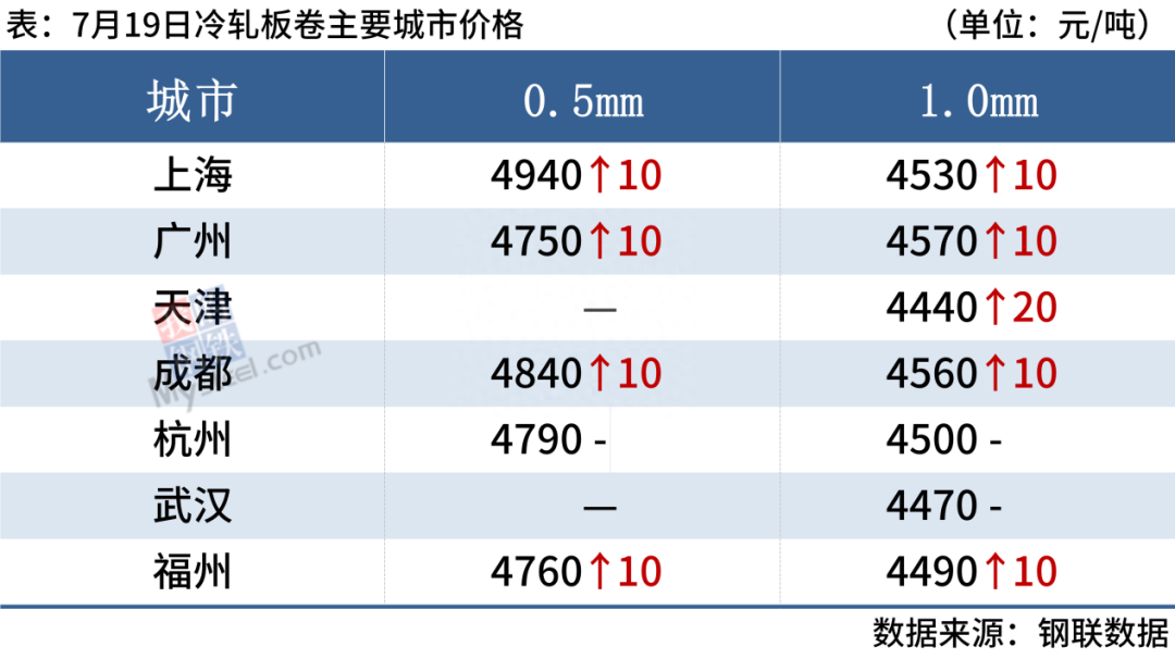8月份钢材市场价格走势_2017年5月份钢材价格_2017年11月份钢材市场