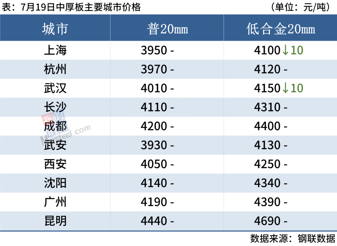 8月份钢材市场价格走势_2017年5月份钢材价格_2017年11月份钢材市场