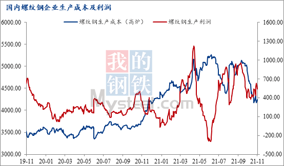 2017年5月份钢材价格_8月份钢材市场价格走势_2017年11月份钢材市场