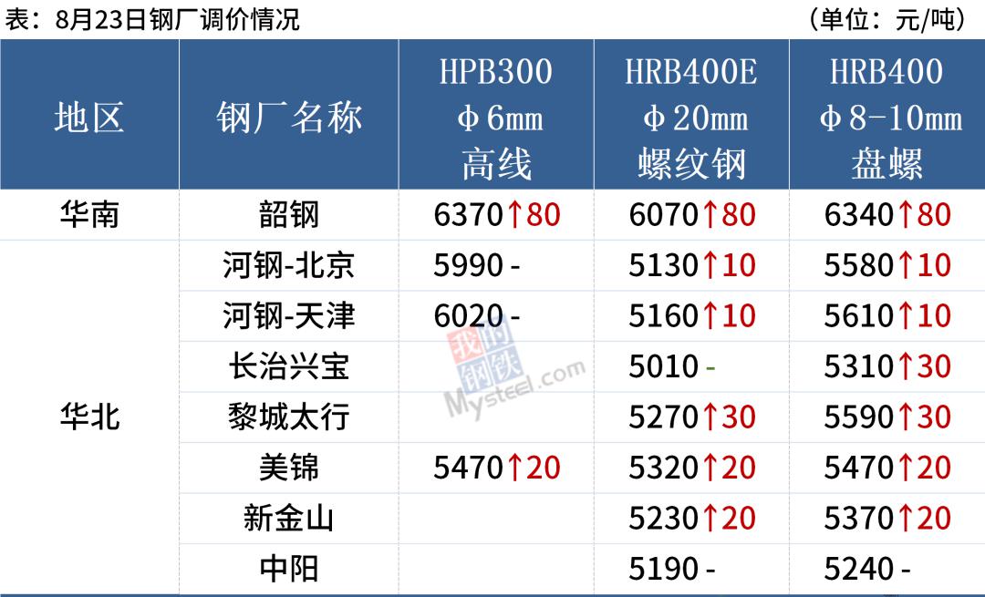 8月份钢材市场价格走势_2017年5月份钢材价格_2017年11月份钢材市场