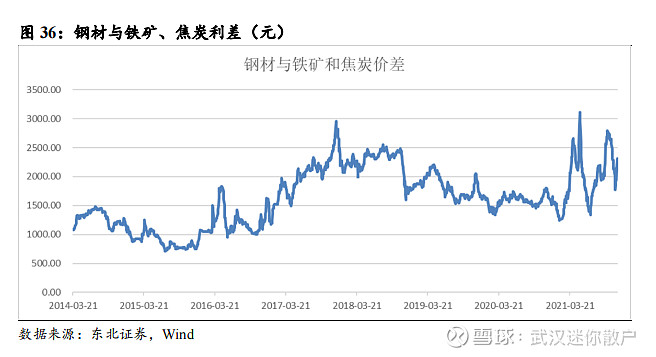 8月份钢材市场价格走势_2017年5月份钢材价格_2017年11月份钢材市场