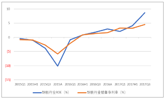 甘肃兰州市场钢材价格_唐山钢材价格情走势_钢材市场价格走势