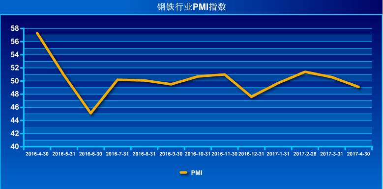 钢材市场价格走势_唐山钢材价格情走势_甘肃兰州市场钢材价格