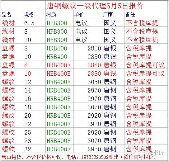 阿里巴巴钢材行情_阿里巴巴今日钢材价格行情_今日钢材价格