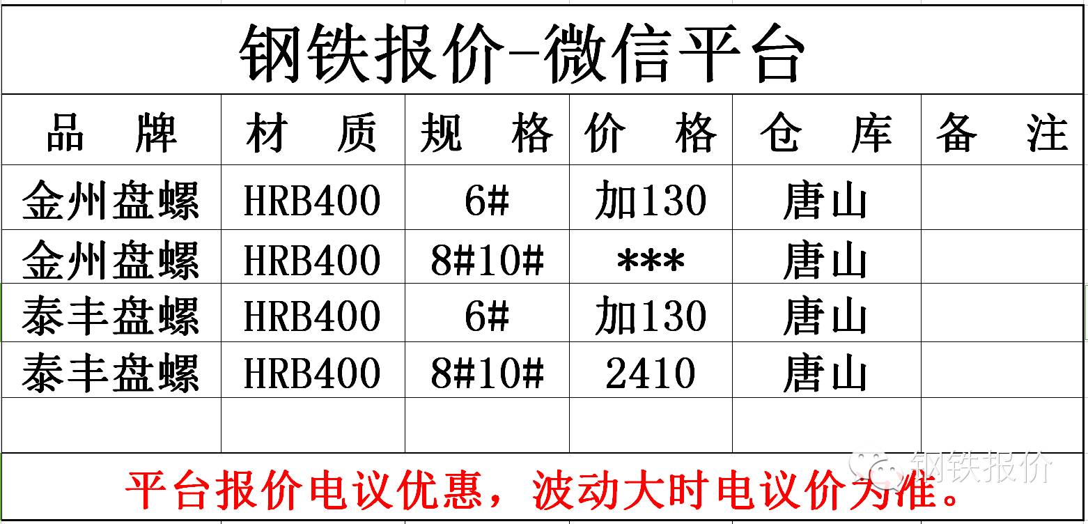 阿里巴巴钢材行情_今日钢材价格_阿里巴巴今日钢材价格行情