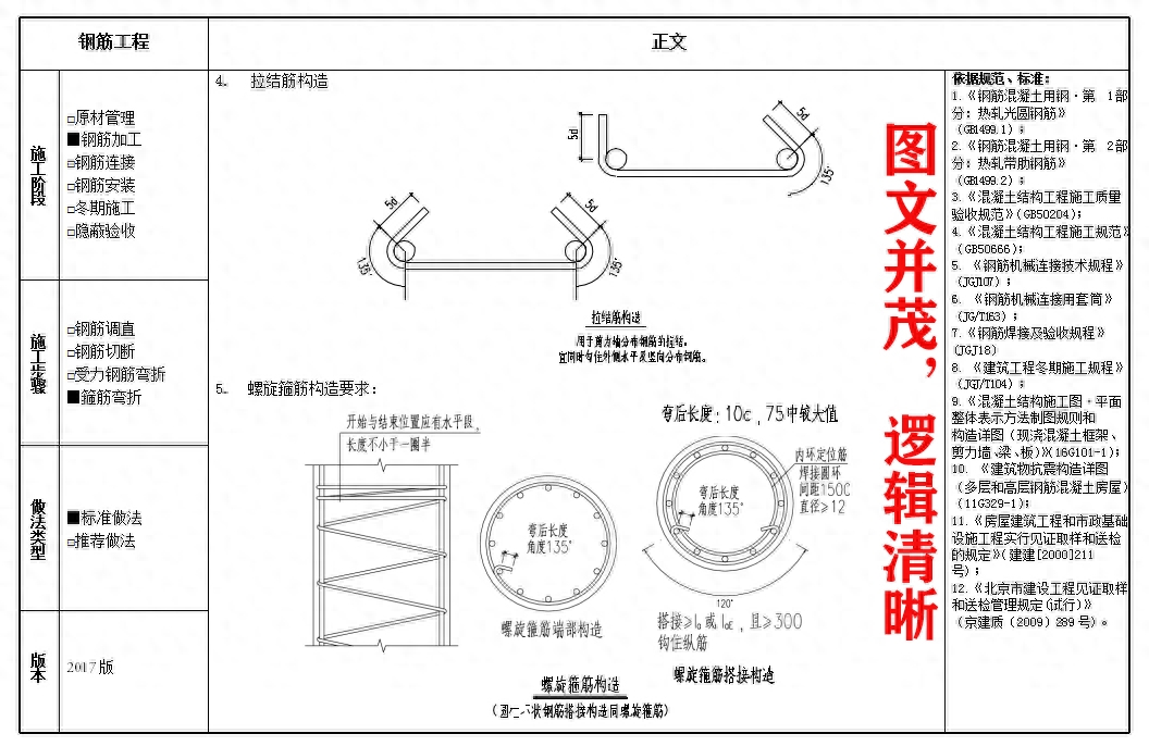 钢材手册_钢材期货投资手册_常用钢材与紧固件速查手册