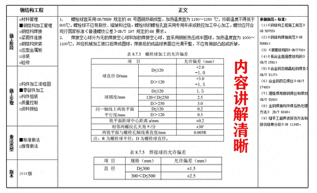 钢材期货投资手册_常用钢材与紧固件速查手册_钢材手册