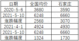 兰州钢材市场钢板价格_钢材市场价格走势_西安钢材市场方管价格