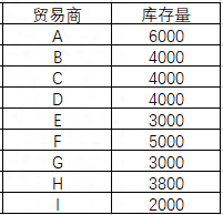 兰州钢材市场钢板价格_钢材市场价格走势_西安钢材市场方管价格
