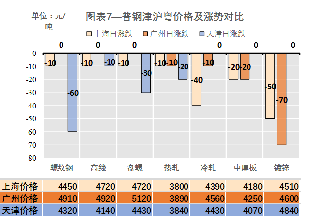 钢材期货实时_期货钢材行情_钢材期货网