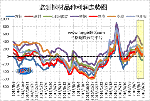 期货钢材行情_钢材期货网_钢材期货实时