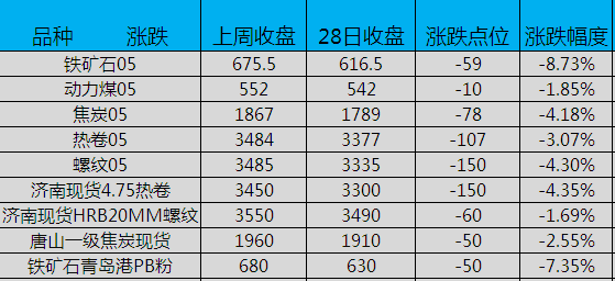 2016钢材期货大跌_钢材期货网_钢材期货
