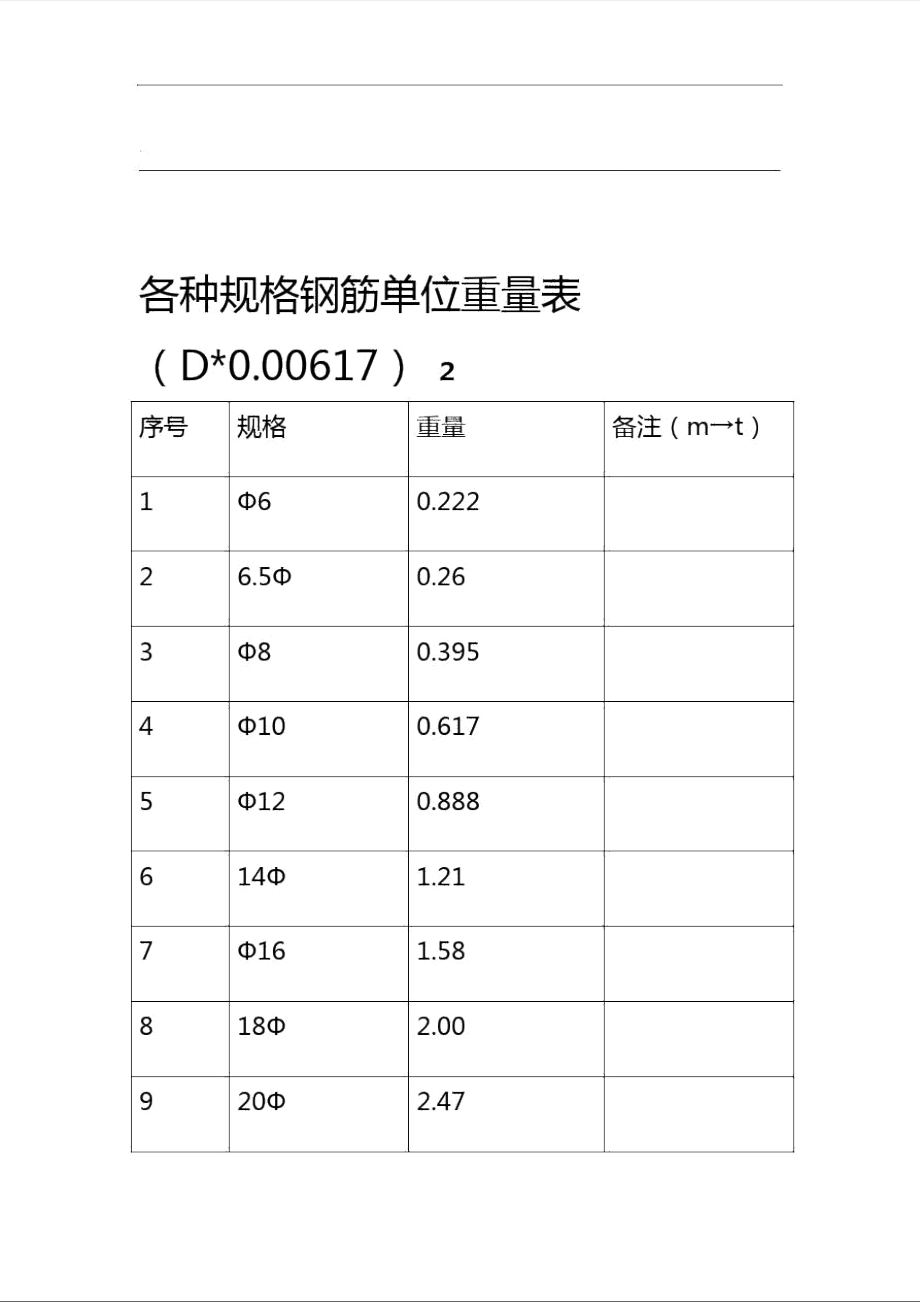 钢材规格符号_钢材符号表_钢材符号规格大全