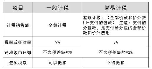 钢材的税负率_钢材税负率怎么算_钢材税负率是多少