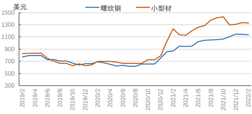 上海钢材价格_钢材上海价格行情_钢材上海价格走势