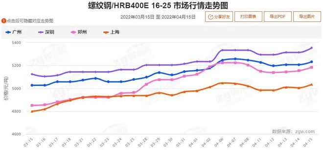 钢材上海价格行情_钢材上海价格走势_上海钢材价格