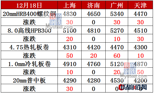 钢材上海价格行情_上海钢材价格_钢材上海价格走势