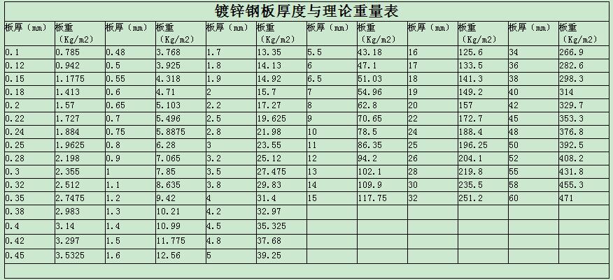 常用钢材密度_钢材的密度_各种钢材的密度