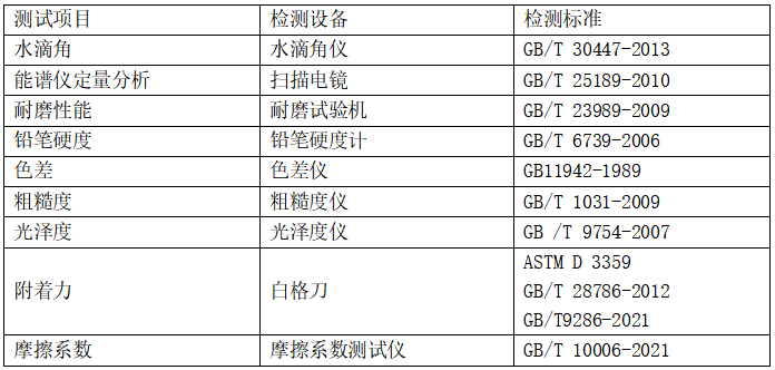 产品质量性能检测报告_钢材力学性能检测报告_钢材性能检测报告