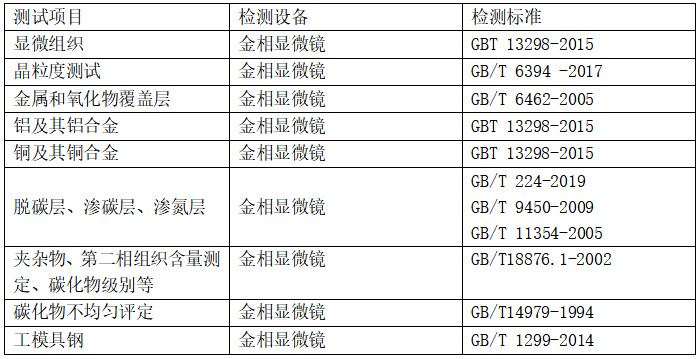 钢材力学性能检测报告_产品质量性能检测报告_钢材性能检测报告