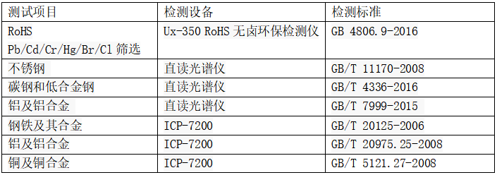 产品质量性能检测报告_钢材性能检测报告_钢材力学性能检测报告