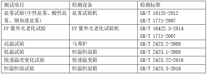 钢材性能检测报告_产品质量性能检测报告_钢材力学性能检测报告