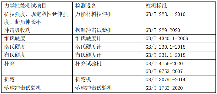 钢材力学性能检测报告_产品质量性能检测报告_钢材性能检测报告