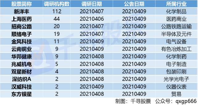 阿里巴巴今日钢材价格_阿里巴巴钢材今日报价_阿里巴巴上海钢材市场价格行情
