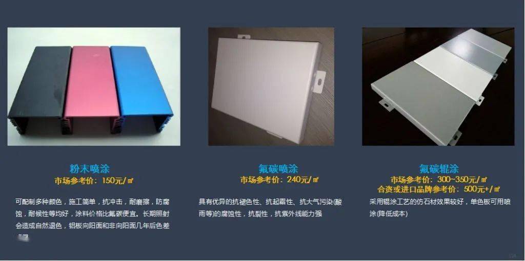 钢材氟碳喷涂_钢材喷涂氟碳漆的作用_钢材喷涂氟碳漆好吗
