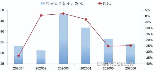 2013年钢材市场价格_2013年钢材价格表_钢材市场价格走势2015