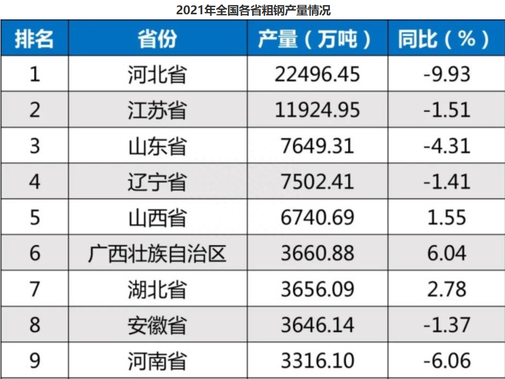 河北钢材厂家排名_河北钢材生产厂家_钢材河北厂家生产厂家排名