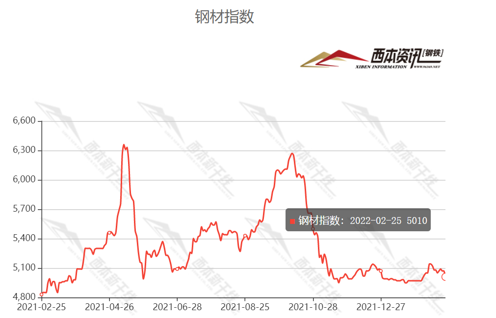上海钢材现货价格_钢材上海价格行情_上海钢材价格