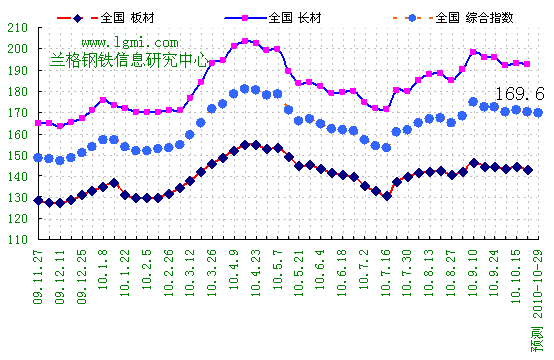 上海钢材价格_上海钢材现货价格_钢材上海价格行情