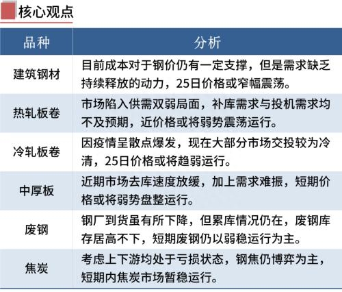 钢材走势价格市场预测_钢材走势价格市场行情_钢材市场价格走势