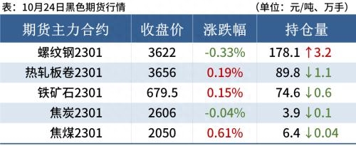 钢材市场价格走势_钢材走势价格市场行情_钢材走势价格市场预测