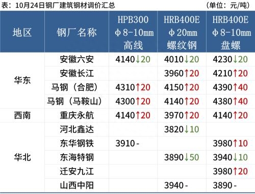 钢材走势价格市场行情_钢材走势价格市场预测_钢材市场价格走势