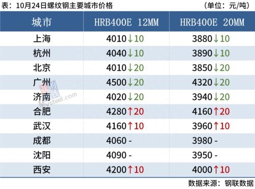 钢材市场价格走势_钢材走势价格市场行情_钢材走势价格市场预测