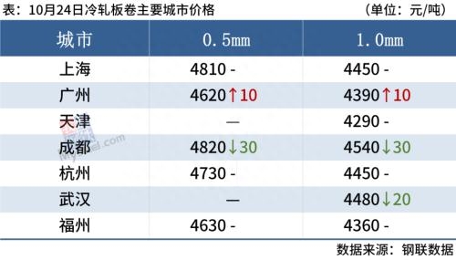 钢材走势价格市场行情_钢材市场价格走势_钢材走势价格市场预测