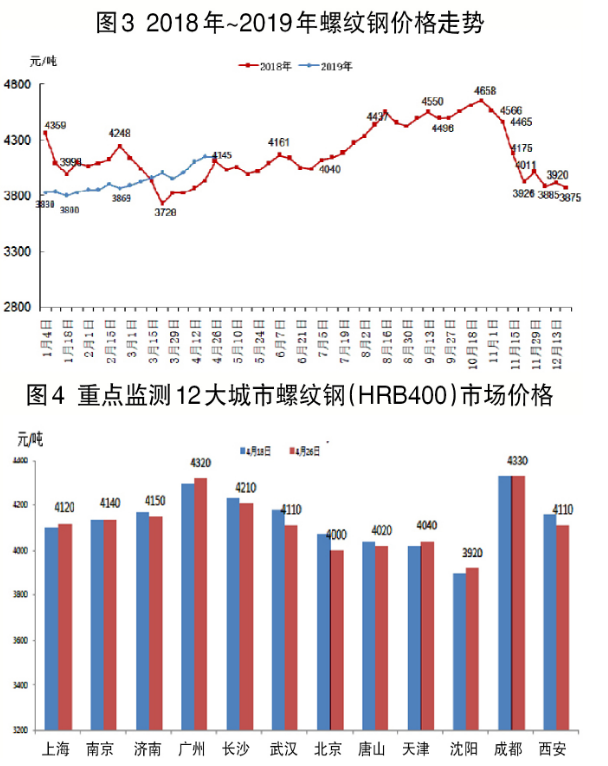 重庆汽车钢材批发_重庆钢材批发联系电话_重庆钢材经销商