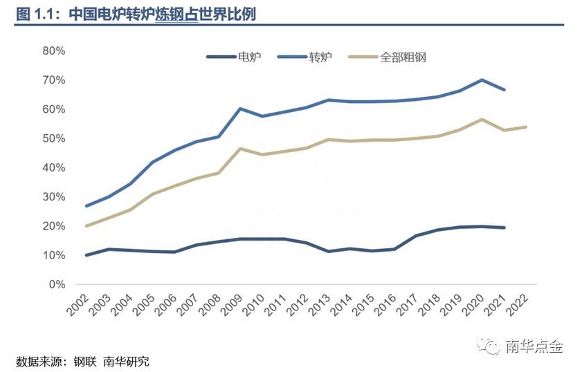 钢材 回收能耗_废旧钢材回收调查报告_东莞废钢材回收