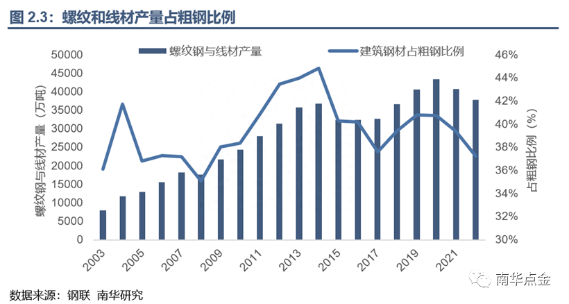 废旧钢材回收调查报告_钢材 回收能耗_东莞废钢材回收