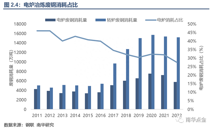 废旧钢材回收调查报告_东莞废钢材回收_钢材 回收能耗