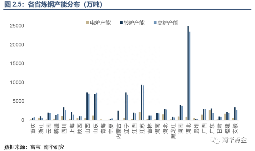 钢材 回收能耗_废旧钢材回收调查报告_东莞废钢材回收
