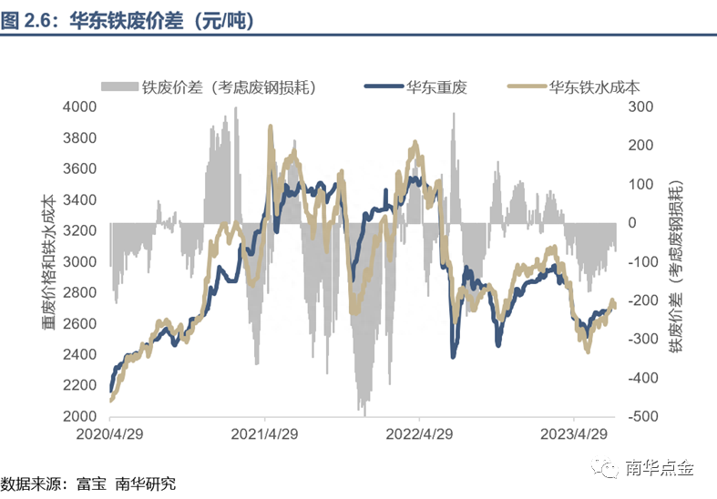 东莞废钢材回收_钢材 回收能耗_废旧钢材回收调查报告