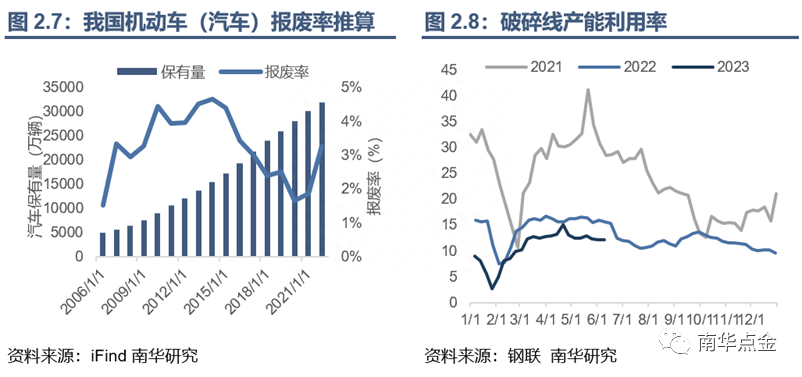 废旧钢材回收调查报告_钢材 回收能耗_东莞废钢材回收