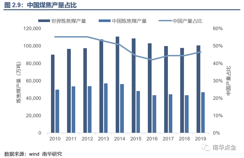 东莞废钢材回收_废旧钢材回收调查报告_钢材 回收能耗