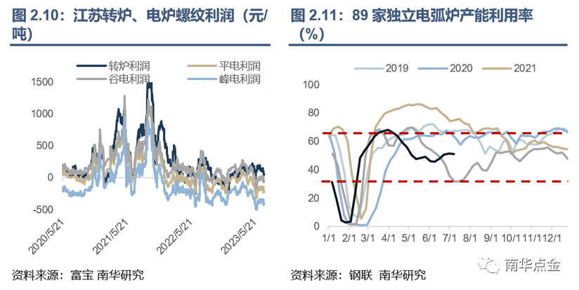 废旧钢材回收调查报告_东莞废钢材回收_钢材 回收能耗